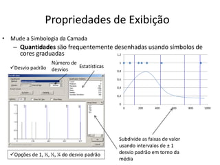 0
0,2
0,4
0,6
0,8
1
1,2
0 200 400 600 800 1000
Propriedades de Exibição
• Mude a Simbologia da Camada
– Quantidades são frequentemente desenhadas usando símbolos de
cores graduadas
Estatísticas
Subdivide as faixas de valor
usando intervalos de ± 1
desvio padrão em torno da
média
Desvio padrão
Número de
desvios
Opções de 1, ½, ⅓, ¼ do desvio padrão
 