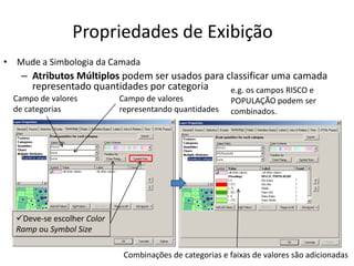 Propriedades de Exibição
• Mude a Simbologia da Camada
– Atributos Múltiplos podem ser usados para classificar uma camada
representado quantidades por categoria
Campo de valores
representando quantidades
e.g. os campos RISCO e
POPULAÇÃO podem ser
combinados.
Combinações de categorias e faixas de valores são adicionadas
Campo de valores
de categorias
Deve-se escolher Color
Ramp ou Symbol Size
 
