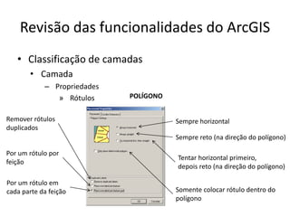 Revisão das funcionalidades do ArcGIS
• Classificação de camadas
• Camada
– Propriedades
» Rótulos
Sempre horizontal
Sempre reto (na direção do polígono)
Tentar horizontal primeiro,
depois reto (na direção do polígono)
POLÍGONO
Somente colocar rótulo dentro do
polígono
Remover rótulos
duplicados
Por um rótulo por
feição
Por um rótulo em
cada parte da feição
 