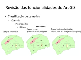 Revisão das funcionalidades do ArcGIS
• Classificação de camadas
• Camada
– Propriedades
» Rótulos
Sempre horizontal
Sempre reto
(na direção do polígono)
Tentar horizontal primeiro,
depois reto (na direção do polígono)
POLÍGONO
 