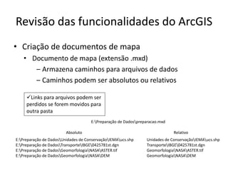 Revisão das funcionalidades do ArcGIS
• Criação de documentos de mapa
• Documento de mapa (extensão .mxd)
– Armazena caminhos para arquivos de dados
– Caminhos podem ser absolutos ou relativos
Links para arquivos podem ser
perdidos se forem movidos para
outra pasta
E:Preparação de DadosUnidades de ConservaçãoIEMAucs.shp
E:Preparação de DadosTransporteIBGE0425781st.dgn
E:Preparação de DadosGeomorfologiaNASAASTER.tif
E:Preparação de DadosGeomorfologiaNASADEM
E:Preparação de Dadospreparacao.mxd
Absoluto Relativo
Unidades de ConservaçãoIEMAucs.shp
TransporteIBGE0425781st.dgn
GeomorfologiaNASAASTER.tif
GeomorfologiaNASADEM
 