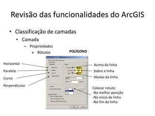 Revisão das funcionalidades do ArcGIS
• Classificação de camadas
• Camada
– Propriedades
» Rótulos
Acima da linha
Sobre a linha
Abaixo da linha
POLÍGONO
Colocar rotulo:
-Na melhor posição
-No início da linha
-No fim da linha
Horizontal
Paralelo
Curvo
Perpendicular
 