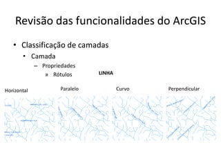 Revisão das funcionalidades do ArcGIS
• Classificação de camadas
• Camada
– Propriedades
» Rótulos
Horizontal Paralelo Curvo
LINHA
Perpendicular
 