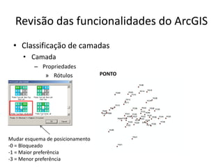 Revisão das funcionalidades do ArcGIS
• Classificação de camadas
• Camada
– Propriedades
» Rótulos
Mudar esquema de posicionamento
-0 = Bloqueado
-1 = Maior preferência
-3 = Menor preferência
PONTO
 