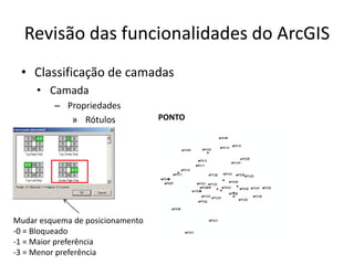 Revisão das funcionalidades do ArcGIS
• Classificação de camadas
• Camada
– Propriedades
» Rótulos
Mudar esquema de posicionamento
-0 = Bloqueado
-1 = Maior preferência
-3 = Menor preferência
PONTO
 