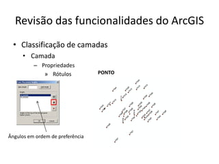 Revisão das funcionalidades do ArcGIS
• Classificação de camadas
• Camada
– Propriedades
» Rótulos
Ângulos em ordem de preferência
PONTO
 