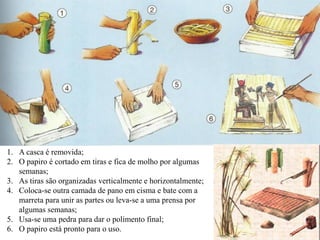 Papiro
1. A casca é removida;
2. O papiro é cortado em tiras e fica de molho por algumas
semanas;
3. As tiras são organizadas verticalmente e horizontalmente;
4. Coloca-se outra camada de pano em cisma e bate com a
marreta para unir as partes ou leva-se a uma prensa por
algumas semanas;
5. Usa-se uma pedra para dar o polimento final;
6. O papiro está pronto para o uso.
 