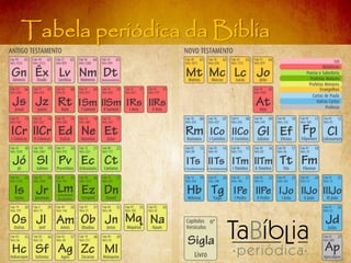 Tabela periódica da Bíblia
 