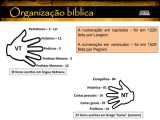 Pentateuco – 5 - Lei
Histórico – 12
Poéticos - 5
Profetas Maiores - 5
Profetas Menores - 12
VT
NT
Evangelhos - 04
Histórico - 01
Cartas pessoais - 14
Cartas gerais - 07
Profético - 01
39 livros escritos em língua Hebraica
27 livros escritos em Grego “koine” (comum)
A numeração em capítulos - foi em 1228
feita por Langton
A numeração em versículos – foi em 1528
feita por Pagnini
Organização bíblica
 