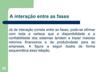 36
A interação entre as fases
Já da interação correta entre as fases, pode-se afirmar
com toda a certeza que a disponibilidade e a
confiabilidade dos sistemas tendem a trazer maiores
retornos financeiros e de produtividade para as
empresas. A figura a seguir ilustra de forma
esquemática essa relação.
 