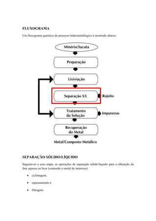 FLUXOGRAMA 
Um fluxograma genérico de processo hidrometalúrgico é mostrado abaixo: 
SEPARAÇÃO SÓLIDO/LÍQUIDO 
Seguem-se a essa etapa, as operações de separação sólido/líquido para a obtenção da 
fase aquosa ou licor (contendo o metal de interesse): 
· ciclonagem, 
· espessamento e 
· filtragem 
 