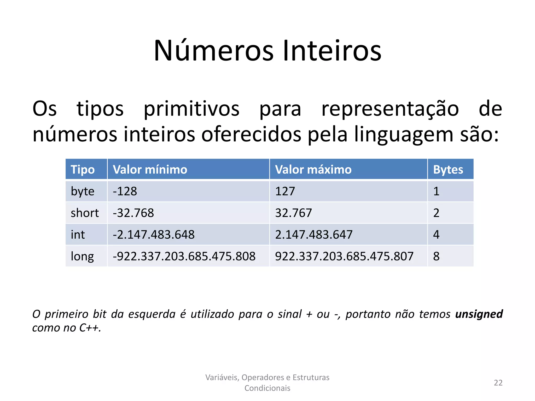 Números Inteiros
Os tipos primitivos para representação de
números inteiros oferecidos pela linguagem são:
O primeiro bit da esquerda é utilizado para o sinal + ou -, portanto não temos unsigned
como no C++.
Variáveis, Operadores e Estruturas
Condicionais
22
Tipo Valor mínimo Valor máximo Bytes
byte -128 127 1
short -32.768 32.767 2
int -2.147.483.648 2.147.483.647 4
long -922.337.203.685.475.808 922.337.203.685.475.807 8
 