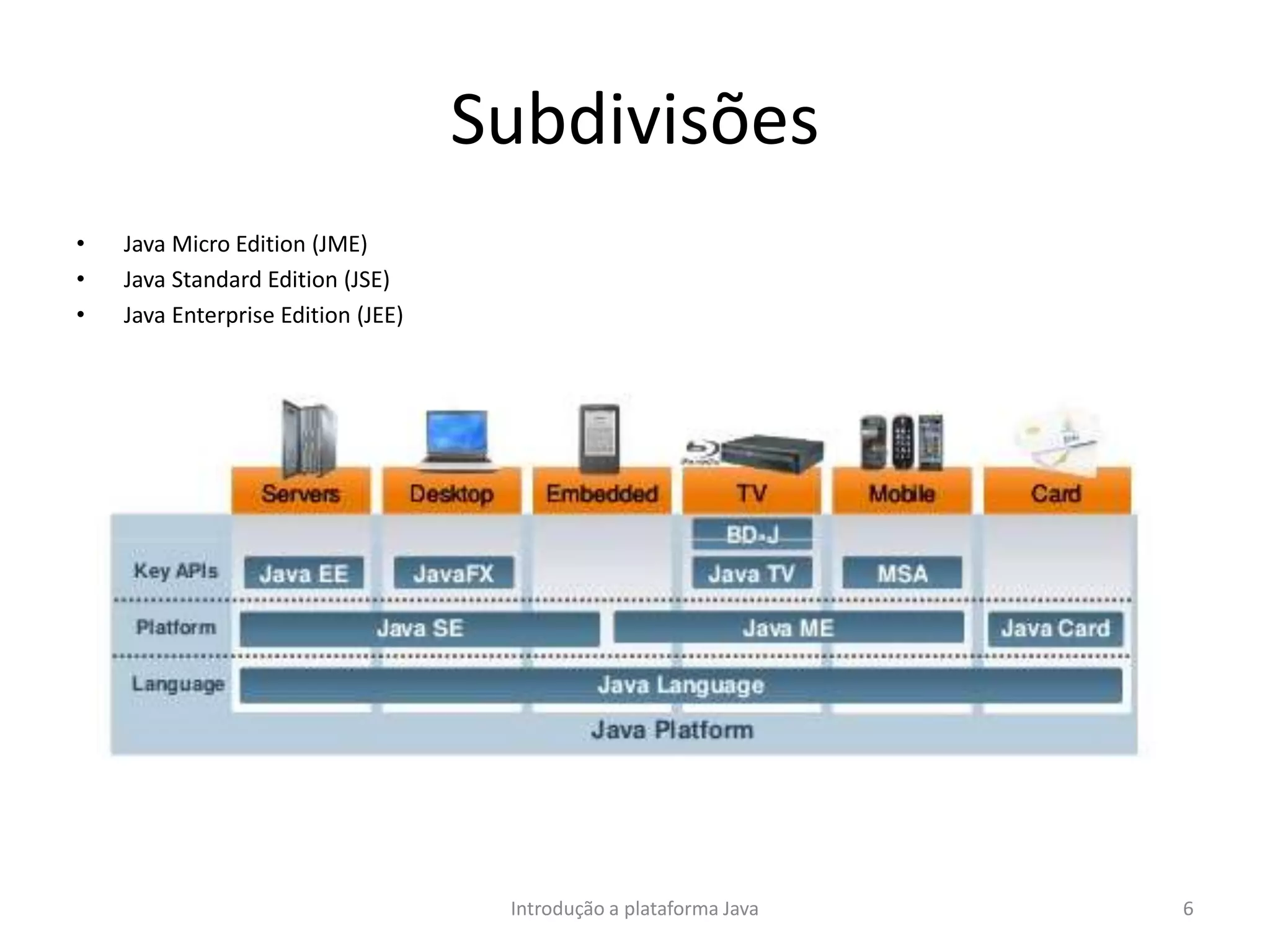 Subdivisões
• Java Micro Edition (JME)
• Java Standard Edition (JSE)
• Java Enterprise Edition (JEE)
Introdução a plataforma Java 6
 