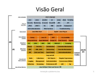Visão Geral
Introdução a plataforma Java 5
 