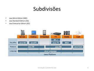 Subdivisões
• Java Micro Edition (JME)
• Java Standard Edition (JSE)
• Java Enterprise Edition (JEE)
Introdução a plataforma Java 6
 