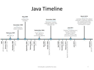 Java Timeline
Introdução a plataforma Java 7
 
