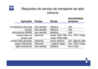 14
Requisitos do serviço de transporte de apls
comuns
Aplicação
transferência de arqs
correio
documentos WWW
áudio/vídeo de
tempo real
áudio/vídeo gravado
jogos interativos
apls financeiras
Perdas
sem perdas
sem perdas
sem perdas
tolerante
tolerante
tolerante
sem perdas
Banda
elástica
elástica
elástica
áudio: 5Kb-1Mb
vídeo:10Kb-5Mb
como anterior
> alguns Kbps
elástica
Sensibilidade
temporal
não
não
não
sim, 100’s mseg
sim, alguns segs
sim, 100’s mseg
sim e não
 