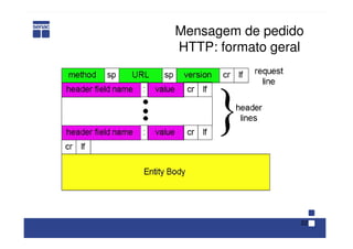 22
Mensagem de pedido
HTTP: formato geral
 