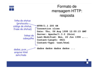 23
Formato de
mensagem HTTP:
resposta
HTTP/1.1 200 OK
Connection close
Date: Thu, 06 Aug 1998 12:00:15 GMT
Server: Apache/1.3.0 (Unix)
Last-Modified: Mon, 22 Jun 1998 …...
Content-Length: 6821
Content-Type: text/html
dados dados dados dados ...
linha de status
(protocolo,
código de status,
frase de status)
linhas de
cabeçalho
dados, p.ex.,
arquivo html
solicitado
 