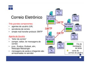 32
Correio Eletrônico
Três grandes componentes:
• agentes de usuário (UA)
• servidores de correio
• simple mail transfer protocol: SMTP
Agente de Usuário
• “leitor de correio”
• compor, editar, ler mensagens de
correio
• p.ex., Eudora, Outlook, elm,
Netscape Messenger
• mensagens de saída e chegando são
armazenadas no servidor
caixa de
correio do usuário
fila de
mensagens
de saída
agente
de
usuário
servidor
de correio
agente
de
usuário
SMTP
SMTP
SMTP
agente
de
usuário
agente
de
usuário
agente
de
usuário
agente
de
usuário
servidor
de correio
servidor
de correio
 