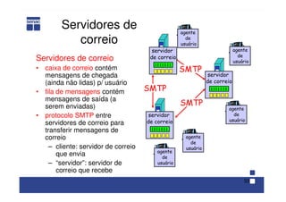 33
Servidores de
correio
Servidores de correio
• caixa de correio contém
mensagens de chegada
(ainda não lidas) p/ usuário
• fila de mensagens contém
mensagens de saída (a
serem enviadas)
• protocolo SMTP entre
servidores de correio para
transferir mensagens de
correio
– cliente: servidor de correio
que envia
– “servidor”: servidor de
correio que recebe
servidor
de correio
agente
de
usuário
SMTP
SMTP
SMTP
agente
de
usuário
agente
de
usuário
agente
de
usuário
agente
de
usuário
servidor
de correio
servidor
de correio
 