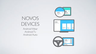 NOVOS
DEVICES
Android Wear
AndroidTv
Android Auto
 