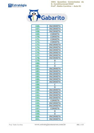 3001 Questões Comentadas de
D. Constitucional/ESAF
Profa
. Nádia Carolina – Aula 01
Prof. Nádia Carolina www.estrategiaconcursos.com.br 106 de 113
166. INCORRETA
167. INCORRETA
168. INCORRETA
169. CORRETA
170. CORRETA
171. CORRETA
172. CORRETA
173. INCORRETA
174. INCORRETA
175. INCORRETA
176. INCORRETA
177. INCORRETA
178. INCORRETA
179. B
180. C
181. D
182. INCORRETA
183. INCORRETA
184. INCORRETA
185. INCORRETA
186. INCORRETA
187. INCORRETA
188. C
189. D
190. INCORRETA
191. INCORRETA
192. INCORRETA
193. INCORRETA
194. CORRETA
195. INCORRETA
196. INCORRETA
197. CORRETA
198. D
199. D
200. INCORRETA
201. INCORRETA
 