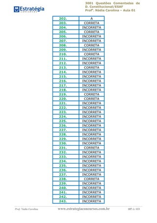 3001 Questões Comentadas de
D. Constitucional/ESAF
Profa
. Nádia Carolina – Aula 01
Prof. Nádia Carolina www.estrategiaconcursos.com.br 107 de 113
202. A
203. CORRETA
204. INCORRETA
205. CORRETA
206. INCORRETA
207. INCORRETA
208. CORRETA
209. INCORRETA
210. CORRETA
211. INCORRETA
212. INCORRETA
213. CORRETA
214. INCORRETA
215. INCORRETA
216. INCORRETA
217. INCORRETA
218. INCORRETA
219. CORRETA
220. CORRETA
221. INCORRETA
222. INCORRETA
223. INCORRETA
224. INCORRETA
225. INCORRETA
226. INCORRETA
227. INCORRETA
228. INCORRETA
229. INCORRETA
230. INCORRETA
231. CORRETA
232. INCORRETA
233. INCORRETA
234. INCORRETA
235. INCORRETA
236. INCORRETA
237. INCORRETA
238. CORRETA
239. INCORRETA
240. INCORRETA
241. INCORRETA
242. INCORRETA
243. INCORRETA
 