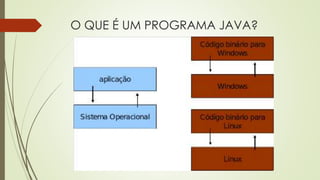 O QUE É UM PROGRAMA JAVA?
 