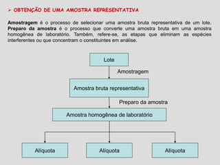  OBTENÇÃO DE UMA AMOSTRA REPRESENTATIVA
Amostragem é o processo de selecionar uma amostra bruta representativa de um lote.
Preparo da amostra é o processo que converte uma amostra bruta em uma amostra
homogênea de laboratório. Também, refere-se, as etapas que eliminam as espécies
interferentes ou que concentram o constituintes em análise.
Lote
Amostra bruta representativa
Amostra homogênea de laboratório
Alíquota Alíquota Alíquota
Amostragem
Preparo da amostra
 