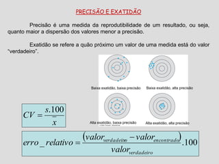 PRECISÃO E EXATIDÃO
Precisão é uma medida da reprodutibilidade de um resultado, ou seja,
quanto maior a dispersão dos valores menor a precisão.
Exatidão se refere a quão próximo um valor de uma medida está do valor
“verdadeiro”.
x
s
CV
100.

  100._
verdadeiro
encontradooverdadeitr
valor
valorvalor
relativoerro


Baixa exatidão, baixa precisão Baixa exatidão, alta precisão
Alta exatidão, baixa precisão Alta exatidão, alta precisão
 