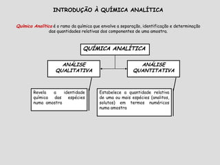 QUÍMICA ANALÍTICA
ANÁLISE
QUANTITATIVA
ANÁLISE
QUALITATIVA
Revela a identidade
química das espécies
numa amostra
Estabelece a quantidade relativa
de uma ou mais espécies (analitos,
solutos) em termos numéricos
numa amostra
INTRODUÇÃO À QUÍMICA ANALÍTICA
Química Analítica é o ramo da química que envolve a separação, identificação e determinação
das quantidades relativas dos componentes de uma amostra.
 