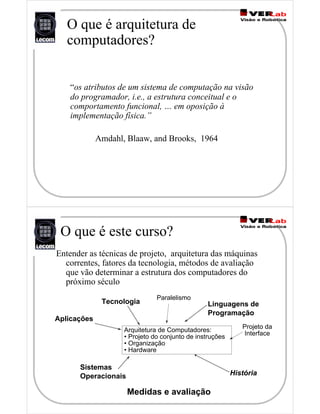 O que é arquitetura de
computadores?
“os atributos de um sistema de computação na visão
do programador, i.e., a estrutura conceitual e o
comportamento funcional, … em oposição à
implementação física.”
Amdahl, Blaaw, and Brooks, 1964
O que é este curso?
Entender as técnicas de projeto, arquitetura das máquinas
correntes, fatores da tecnologia, métodos de avaliação
que vão determinar a estrutura dos computadores do
próximo século
Tecnologia Linguagens de
Programação
Sistemas
Operacionais História
Aplicações
Projeto da
Interface
Medidas e avaliação
Paralelismo
Arquitetura de Computadores:
• Projeto do conjunto de instruções
• Organização
• Hardware
 