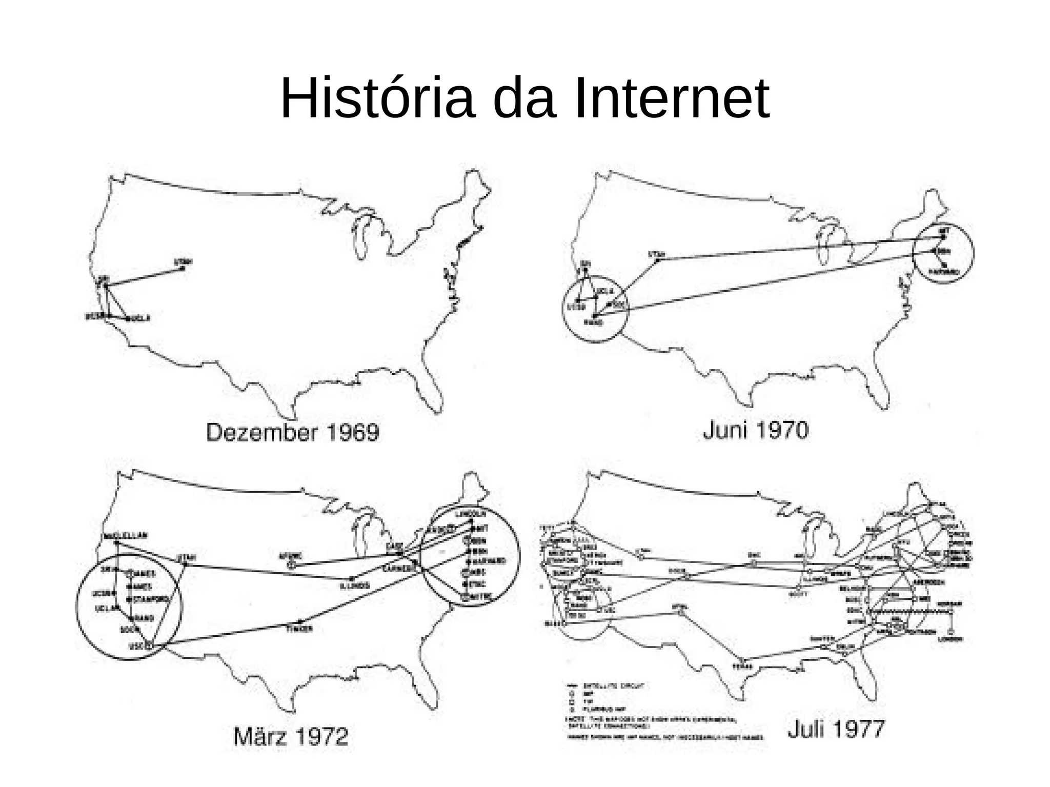 História da Internet
 