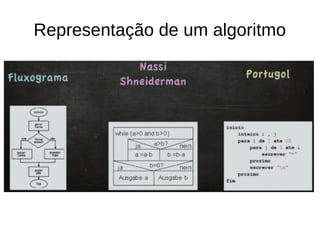 Representação de um algoritmo
 