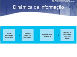 Dinâmica da Informação
 