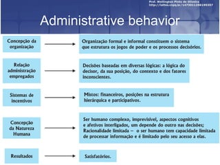Administrative behavior
 