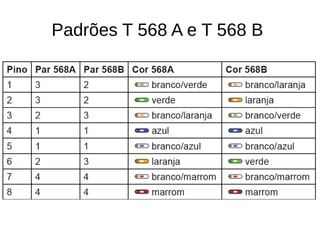 Padrões T 568 A e T 568 B
 