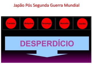 Japão Pós Segunda Guerra Mundial
 