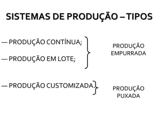 SISTEMAS DE PRODUÇÃO –TIPOS
― PRODUÇÃO CONTÍNUA;
― PRODUÇÃO EM LOTE;
― PRODUÇÃO CUSTOMIZADA.
PRODUÇÃO
EMPURRADA
PRODUÇÃO
PUXADA
 