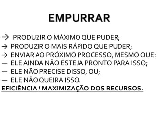 → PRODUZIR O MÁXIMO QUE PUDER;
→ PRODUZIR O MAIS RÁPIDO QUE PUDER;
→ ENVIAR AO PRÓXIMO PROCESSO, MESMO QUE:
― ELE AINDA NÃO ESTEJA PRONTO PARA ISSO;
― ELE NÃO PRECISE DISSO, OU;
― ELE NÃO QUEIRA ISSO.
EFICIÊNCIA / MAXIMIZAÇÃO DOS RECURSOS.
EMPURRAR
 