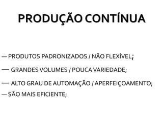 PRODUÇÃO CONTÍNUA
― GRANDESVOLUMES / POUCAVARIEDADE;
― PRODUTOS PADRONIZADOS / NÃO FLEXÍVEL;
― ALTO GRAU DE AUTOMAÇÃO / APERFEIÇOAMENTO;
― SÃO MAIS EFICIENTE;
 