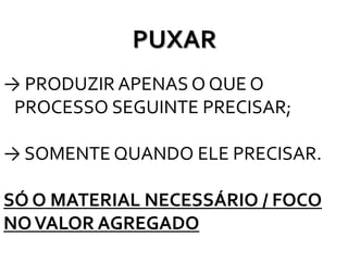 → PRODUZIR APENAS O QUE O
PROCESSO SEGUINTE PRECISAR;
→ SOMENTE QUANDO ELE PRECISAR.
SÓ O MATERIAL NECESSÁRIO / FOCO
NOVALOR AGREGADO
PUXAR
 