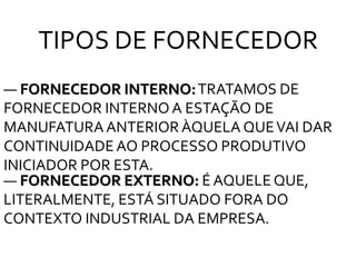 TIPOS DE FORNECEDOR
― FORNECEDOR INTERNO:TRATAMOS DE
FORNECEDOR INTERNO A ESTAÇÃO DE
MANUFATURAANTERIORÀQUELA QUEVAI DAR
CONTINUIDADE AO PROCESSO PRODUTIVO
INICIADOR POR ESTA.
― FORNECEDOR EXTERNO: É AQUELE QUE,
LITERALMENTE, ESTÁ SITUADO FORA DO
CONTEXTO INDUSTRIAL DA EMPRESA.
 