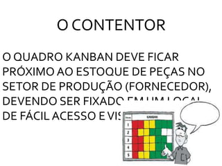 O QUADRO KANBAN DEVE FICAR
PRÓXIMO AO ESTOQUE DE PEÇAS NO
SETOR DE PRODUÇÃO (FORNECEDOR),
DEVENDO SER FIXADO EM UM LOCAL
DE FÁCIL ACESSO EVISUALIZAÇÃO.
O CONTENTOR
 