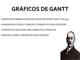 GRÁFICOS DE GANTT
• GRÁFICOS DE BARRAS DESENVOLVIDOS POR HENRY GANTT, EM 1917
• DEMONSTRAO INÍCIO, DURAÇÃO ETÉRMINO DE CADA PROCESSO
• APRESENTACADA ETAPA PERCORRIDA PELO PRODUTO
• MOSTRA A CARGA HORÁRIA DE CADA MÁQUINA
 