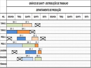Aula 01 Planejamento e Controle de Obras