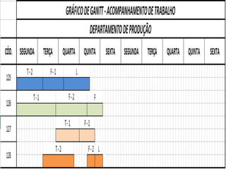 Aula 01 Planejamento e Controle de Obras