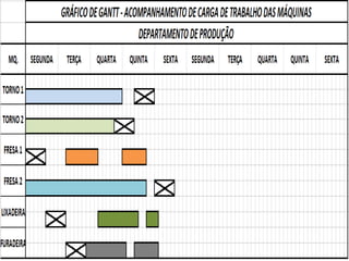 Aula 01 Planejamento e Controle de Obras