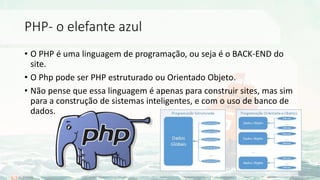 PHP- o elefante azul
• O PHP é uma linguagem de programação, ou seja é o BACK-END do
site.
• O Php pode ser PHP estruturado ou Orientado Objeto.
• Não pense que essa linguagem é apenas para construir sites, mas sim
para a construção de sistemas inteligentes, e com o uso de banco de
dados.
 
